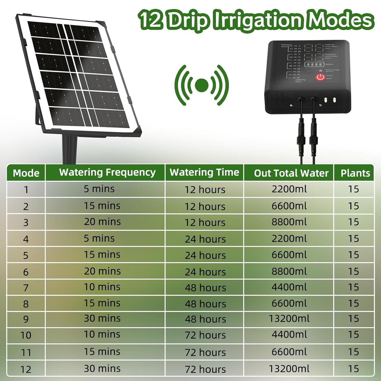 Yowin Solar Irrigation System Automatic Watering System, Anti-siphon Irrigation System kit, 12 Timer Modes Automatic Drip Irrigation